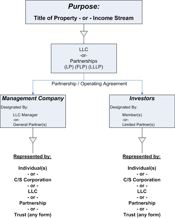 S Corp Vs Llc Chart A Visual Reference of Charts Chart Master